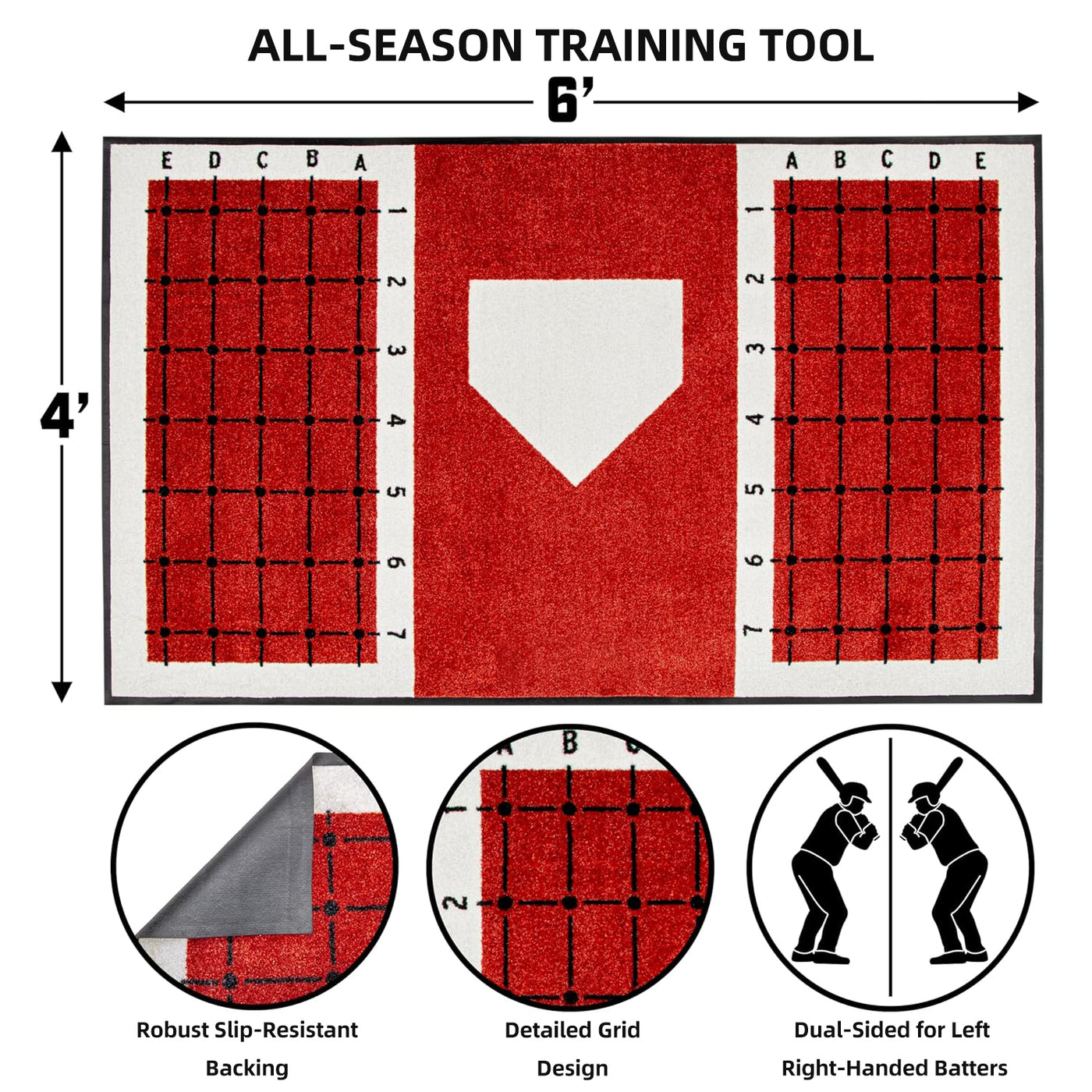 Durable Baseball & Softball Hitting Mat with Non-Slip Rubber Backing – Training Mat for Batting Practice & Swing Footwork